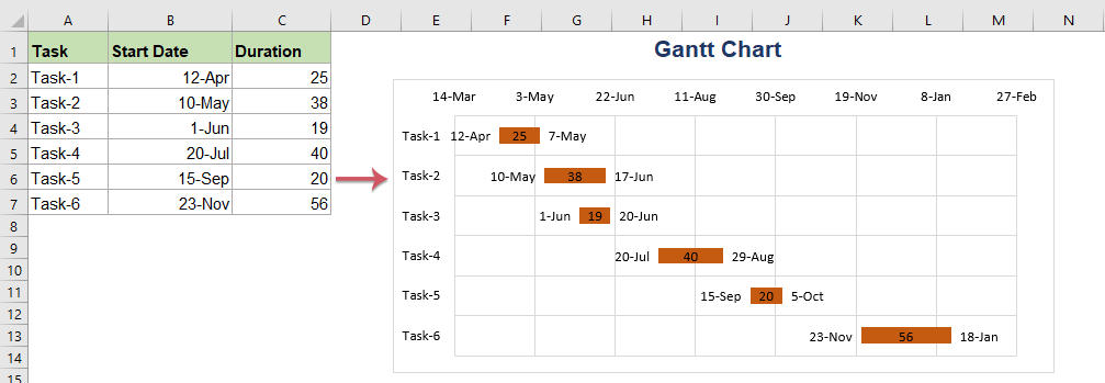 Hoe Maak Je Een Gantt-Diagram In Excel?