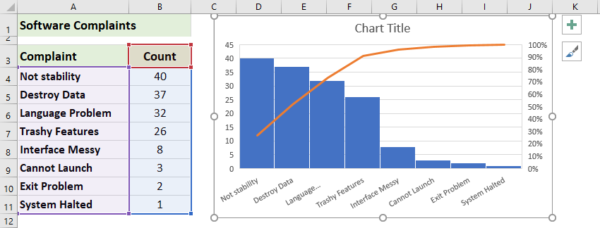 How To Create Simple Pareto Chart In Excel