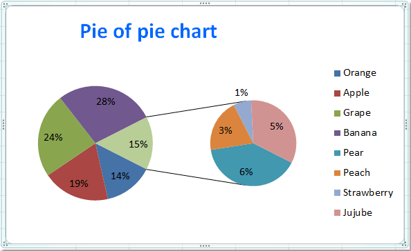 Multiple Pie Charts In One Graph Excel