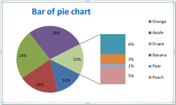 how to make a pie chart in excel with multiple data