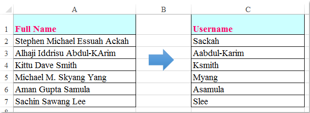 doc create username from full name 1