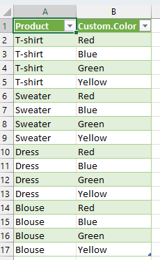 The table with all combinations will be loaded into a new worksheet