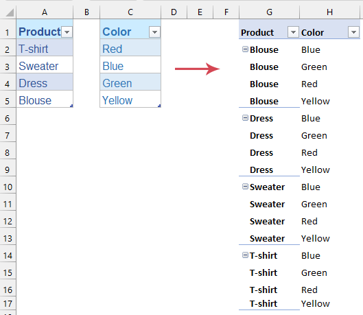the PivotTable shows a clean list of all combinations