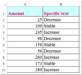 doc display text by value 1