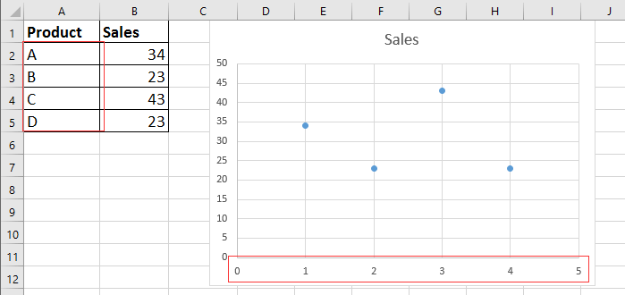 doc dağılım grafiği 1'in X ekseninde görüntülenen metin