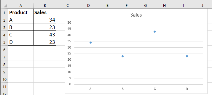 doc display text in Xaxis of scatter chart 6