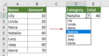 How To Auto Populate Other Cells When Selecting Values In Excel Drop Down List