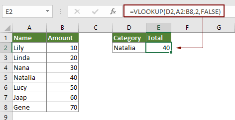 Excelのドロップダウンリストで値を選択するときに他のセルに自動入力するにはどうすればよいですか