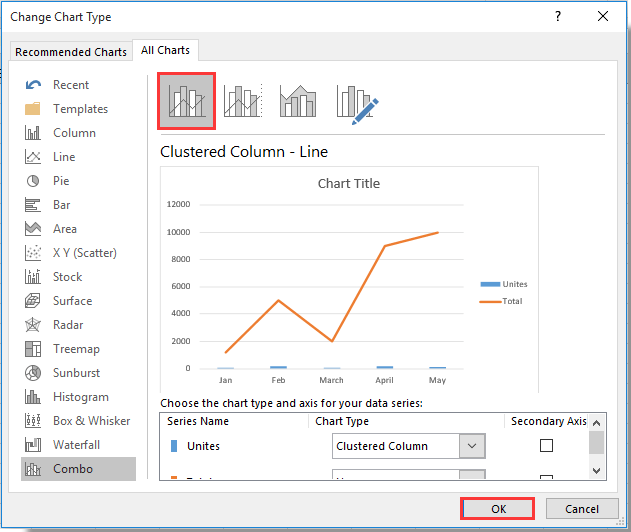 image of mix bar and line graph excel