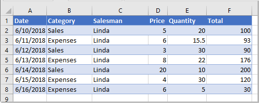 A Pivot Table In Excel