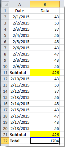 subtotal versus total versus grandtotal