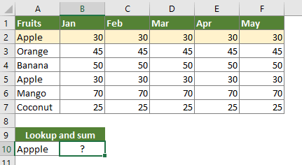 How to vlookup and sum matches in rows or columns in Excel