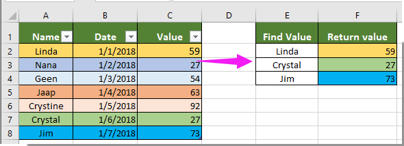 How To Vlookup And Return Background Color Along With The