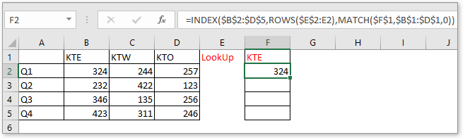 data cyfartalog doc mewn ystodau anghydgyfeiriol 2