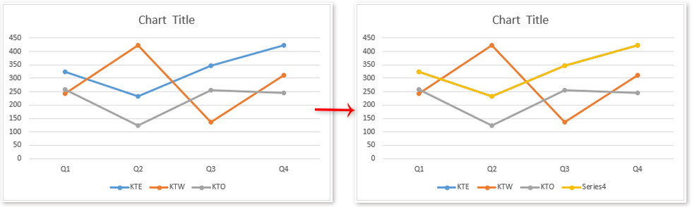 doc average data in noncontiguous ranges 3