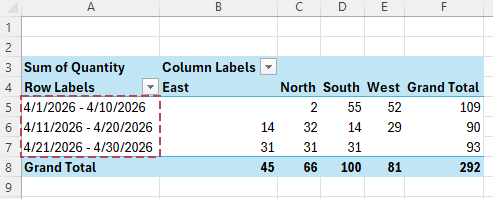 Excel groups the dates into date ranges