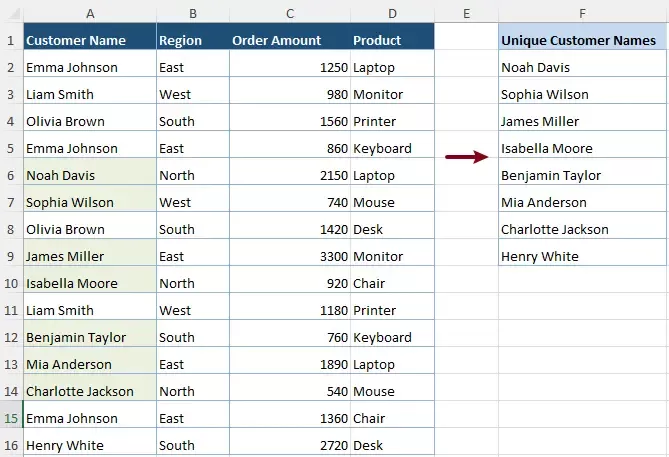 A screenshot showing the unique values from the list