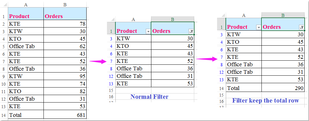 filtru doc ​​exclude rândul 1 total