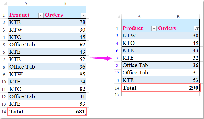 filtre doc exclut le total de la ligne 4