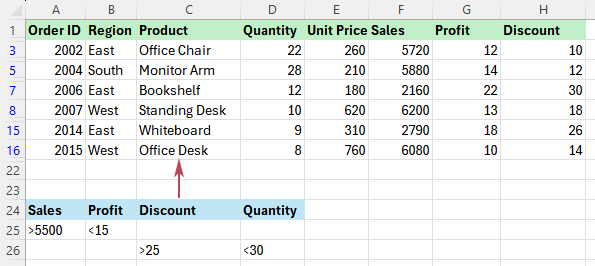 Filter Numbers by Multiple Criteria in Excel