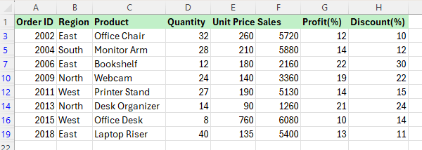 Only the rows that match either of the two numeric condition groups are displayed