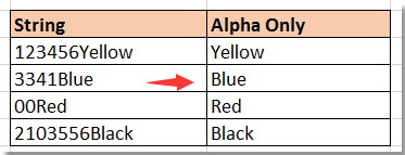 doc查找第一個字母的位置11