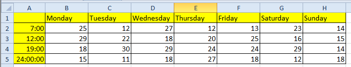 doc find maximum each day 1