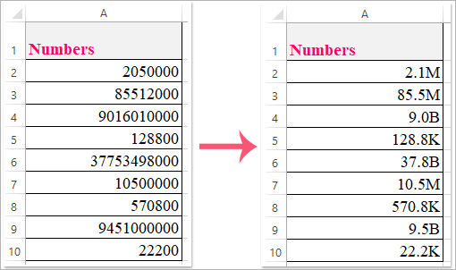 How To Format Numbers In Thousands Million Or Billions In Excel 6771
