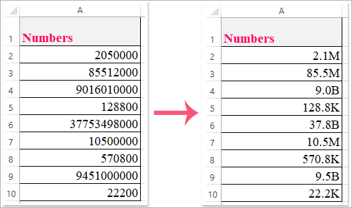 how-to-format-numbers-in-thousands-million-or-billions-in-excel