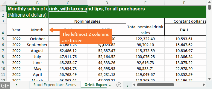 The colomns before column C are frozen