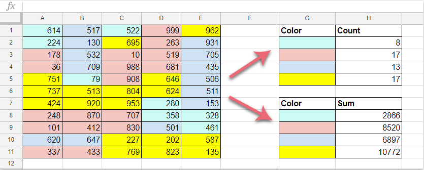 how to count or sum cells based on cell color in google sheet