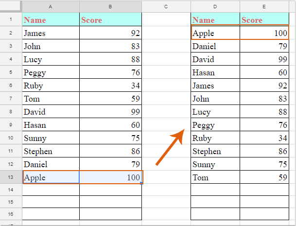 hot to put a list in alphabetical order in word writer