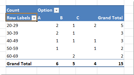 doc-group-age-age-pivottable-1