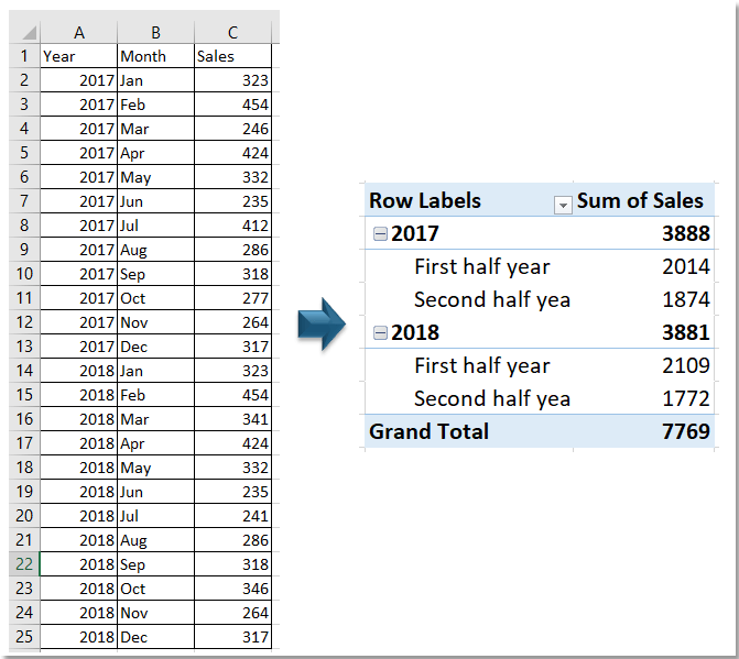 doc-gruppe med et halvt år svingbart 1