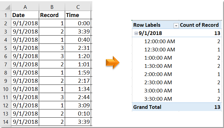 Doc Group by Half Hour PivotTable 1