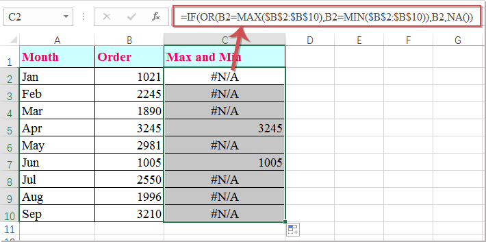 Max Chart