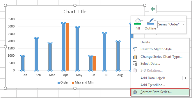 Excel Chart Max Value