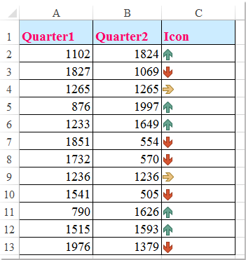 Wie Vergleiche Ich Benachbarte Zellen Mit Symbolsatzen Fur Die Bedingte Formatierung In Excel