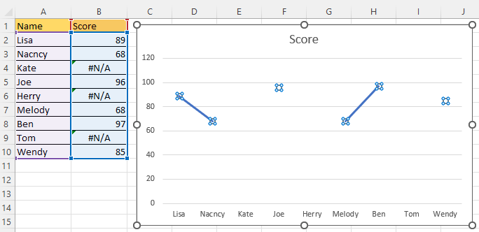 doc chart ignore error 1