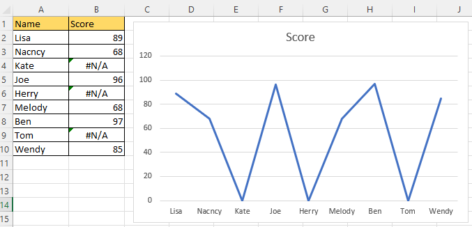 doc chart ignore error 1