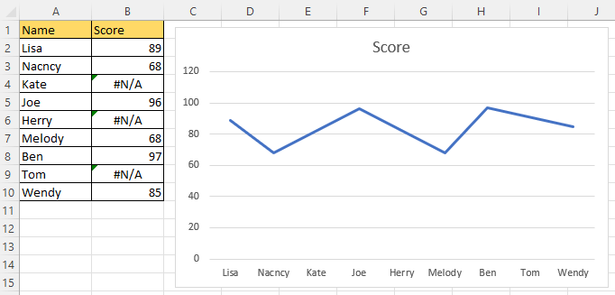 doc chart ignorer l'erreur 1