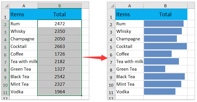 Гистограмма внутри ячейки excel