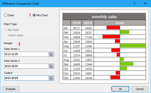 Гистограмма внутри ячейки excel