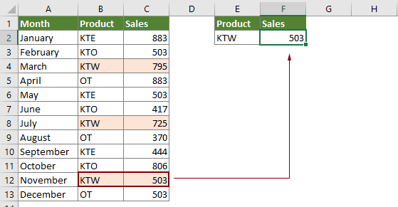 How to find the last occurrence of a specific value in a list in