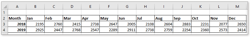 doc interactive chart 1