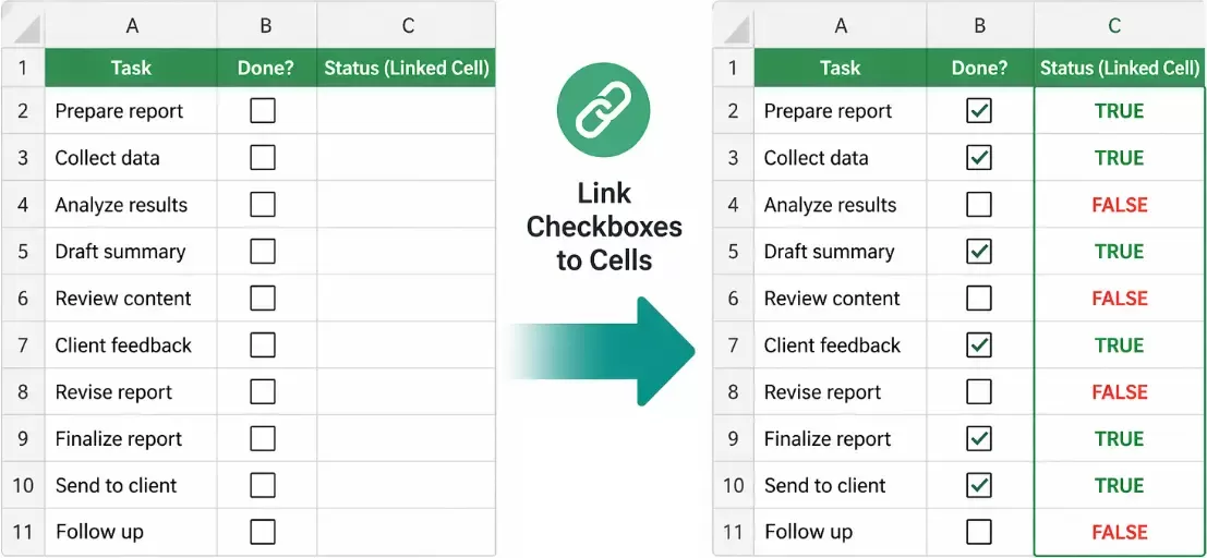 checkboxes are linked to other cells