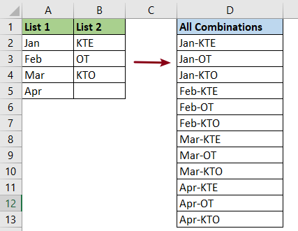 How to list or generate possible combinations