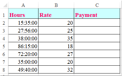 Work out my hourly rate