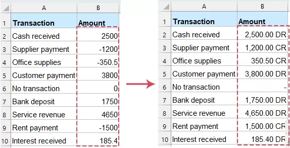 Result of displaying DR and CR with a custom number format