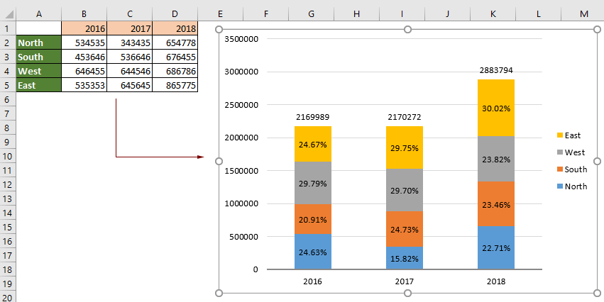 如何在excel中的堆积柱形图中显示百分比?